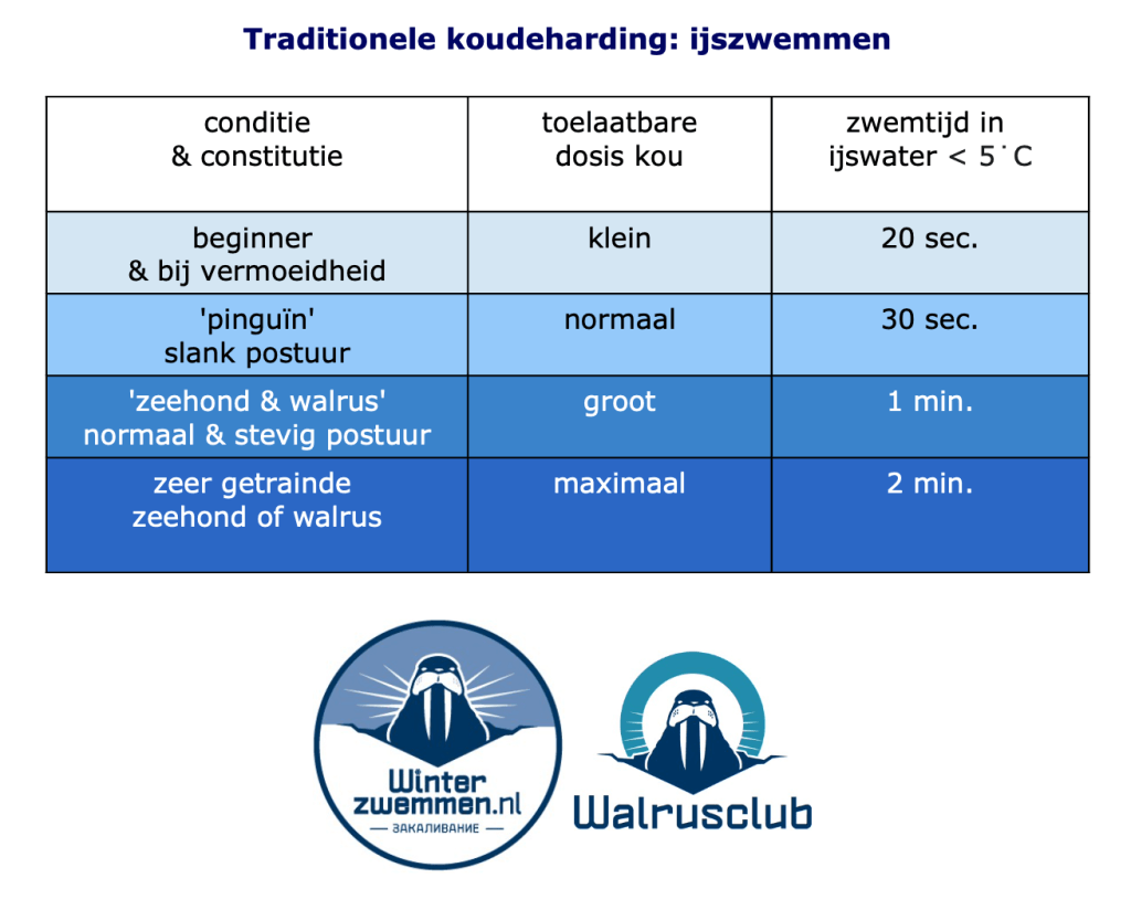 Koudeharding ijszwemmen